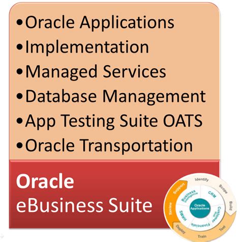 How to Use Oracle App に対する画像結果