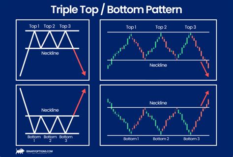 Toradh íomhá ar Advanced Chart Patterns for Binary Options