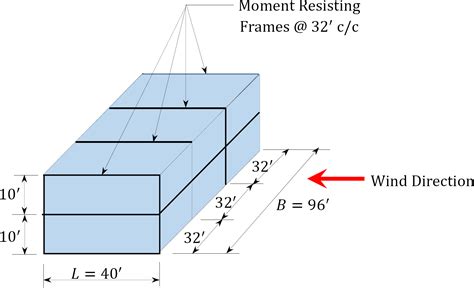 Résultat d’images pour Structural Loading Plan