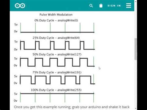 PWM Write Arduino に対する画像結果