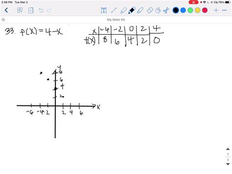 Toradh íomhá ar How to Solve Definite Integrals with Absolute Value