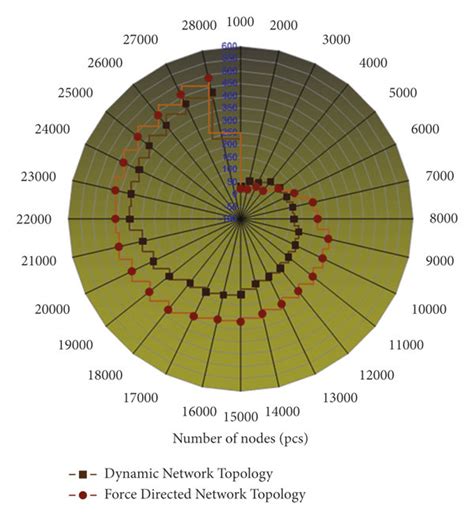 Image result for Layout Algorithm Network