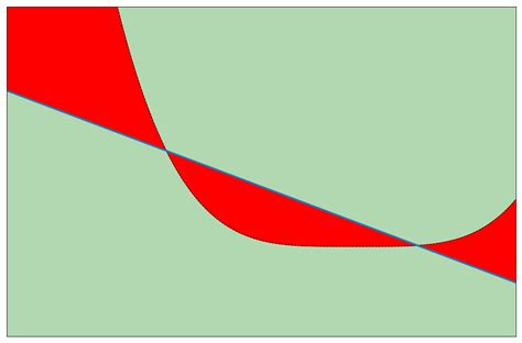 Image result for Python Fill Between Curves