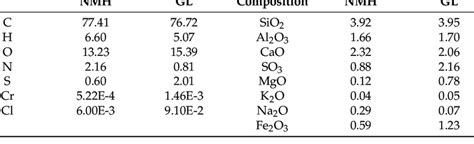 Image result for Input Initial Value