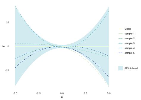 Image result for Gaussian Kernel Feature Map