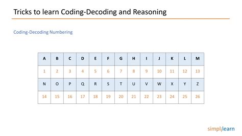 Image result for Coding Tricks