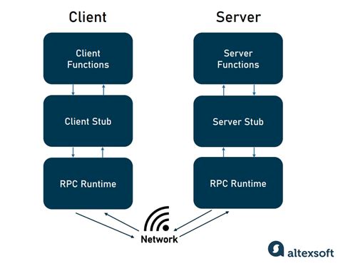 Image result for Web Service API Diagram