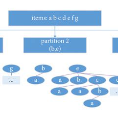Image result for P-Efim Algorithm Flowchart