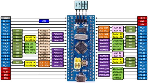 Image result for STM32F103 with Keypad and LCD in Arduino IDE