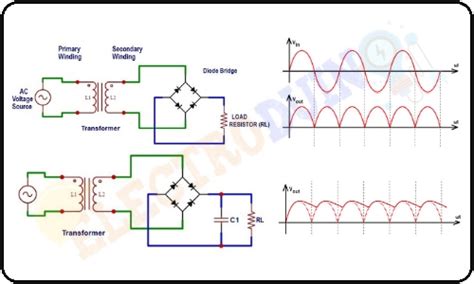 Image result for Working Rectifier for Motor
