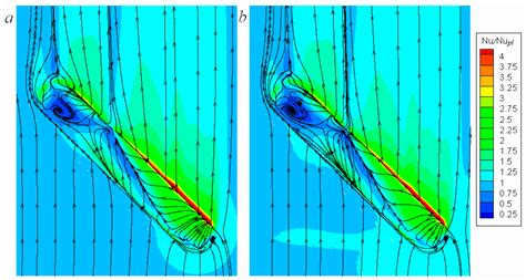 Image result for Oval Dimple Flow Simulation