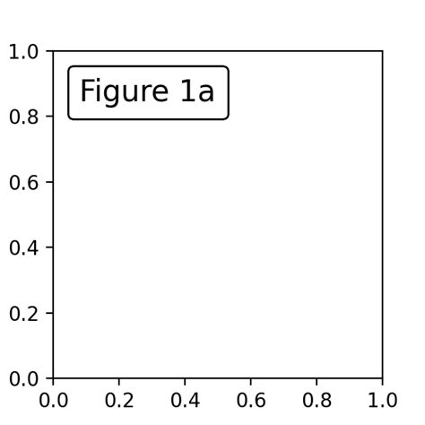 Image result for Annotations in Matplotlib