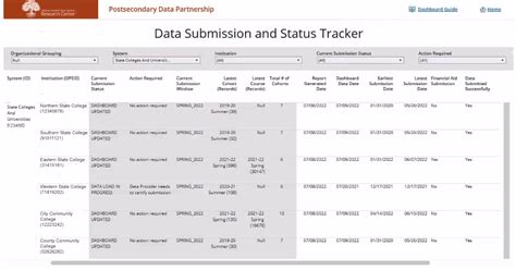 Tracking the Date of Submission RFP Dashboard に対する画像結果