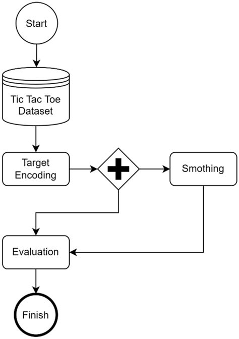 Image result for What Is Target Encoding