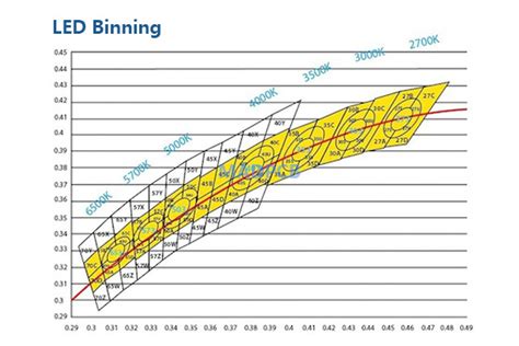 Toradh íomhá ar Bin Code LED