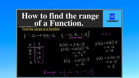 Toradh íomhá ar How Do You Find Range of a Function