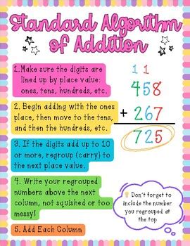 Image result for Poster On Algorithm for Kids