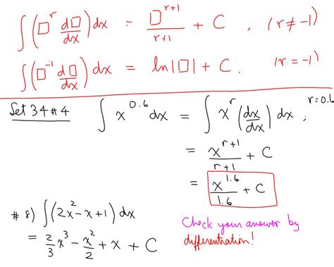 Algorithm Integration by Substitution に対する画像結果