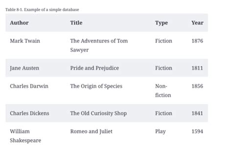 Image result for Chapter 9 MySQL Databases Quizlet