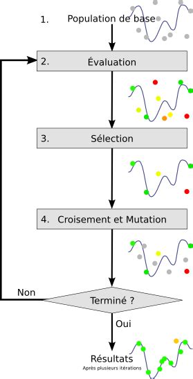 نتيجة الصورة لـ Les Algorithmes Cours Complets