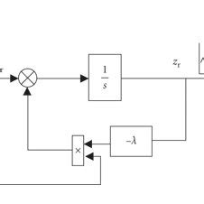Afbeeldingsresultaten voor First Order Model Function