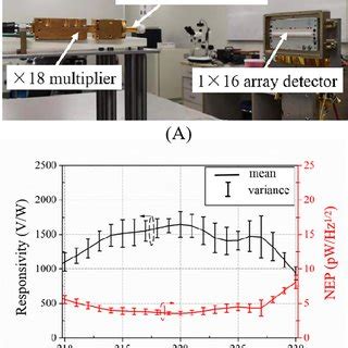 Image result for Terahertz Detector Array