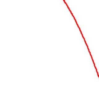 Image result for Count Against Time Graph