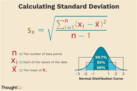 Standard Deviation Visually Simple に対する画像結果