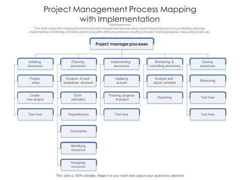 Image result for Schedule for an It Project Management Process Map