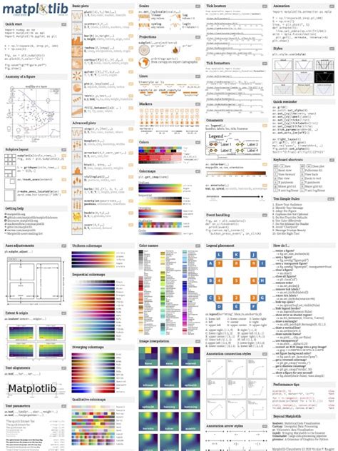 Matplotlib Cheat Sheet-1 | PDF