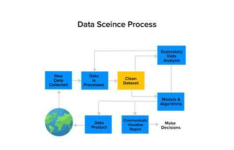 Using a Diagram Explain the Elements of the Data Process Model に対する画像結果