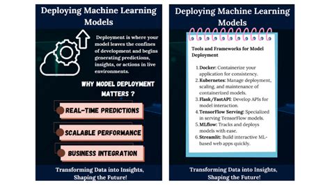 Image result for Deploying a Machine Learning Model