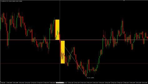 Toradh íomhá ar Inside Bar cTrader