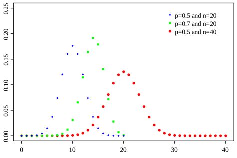 Afbeeldingsresultaten voor Random List Distribution