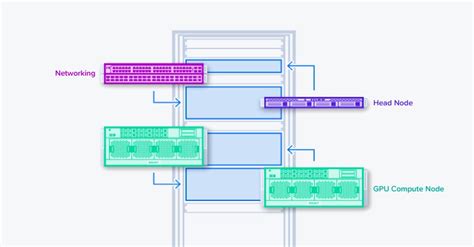 Afbeeldingsresultaten voor Cluster Computing History