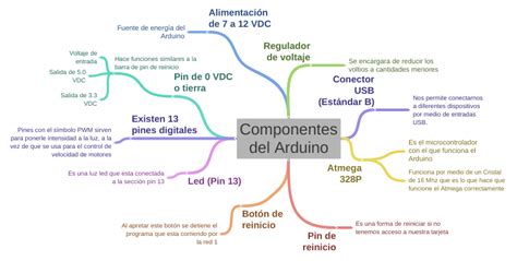Image result for Componentes Del Arduino