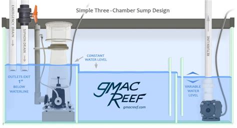 Image result for Reef Tank Sump Plumbing