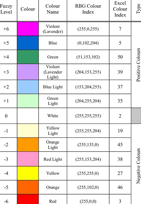 Image result for Negative Quantity Color