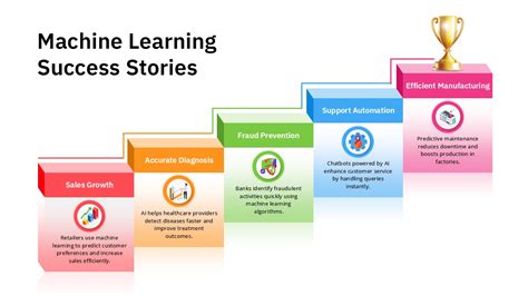 Afbeeldingsresultaten voor Success Learning Page Template