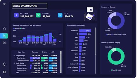 Image result for Python Visualization Power BI Dashboard