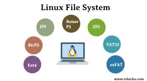 Image result for Popular Linux File System