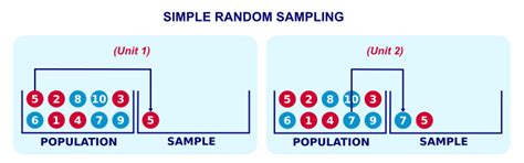 Afbeeldingsresultaten voor Random Sampling Frames