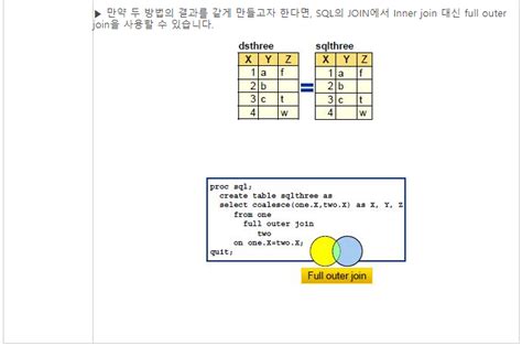 Image result for SAS Merge vs SQL Join