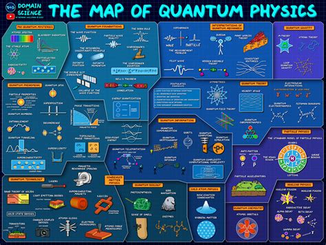 Image result for Quantum Particles and Physics Lab