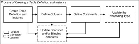 Table Definition Computer に対する画像結果