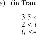 Image result for Bit Rate Formula Network