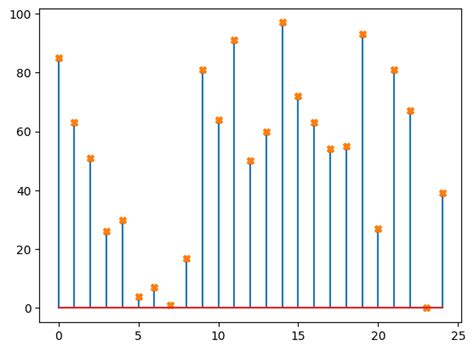 Stack Plot Python に対する画像結果