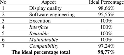 Image result for Assessment for Interactive Module