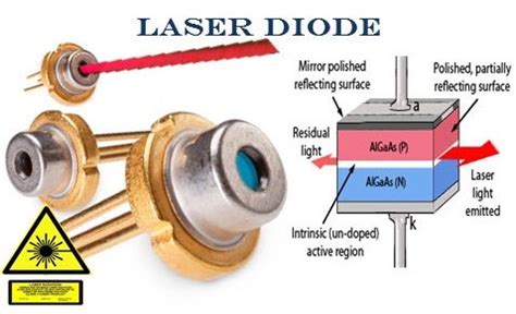 Image result for Laser Diode Python