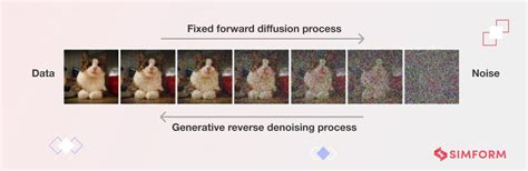 A Comprehensive Guide on Diffusion Models
